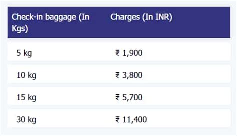 how much indigo charges for extra baggage|indigo overweight baggage charges.